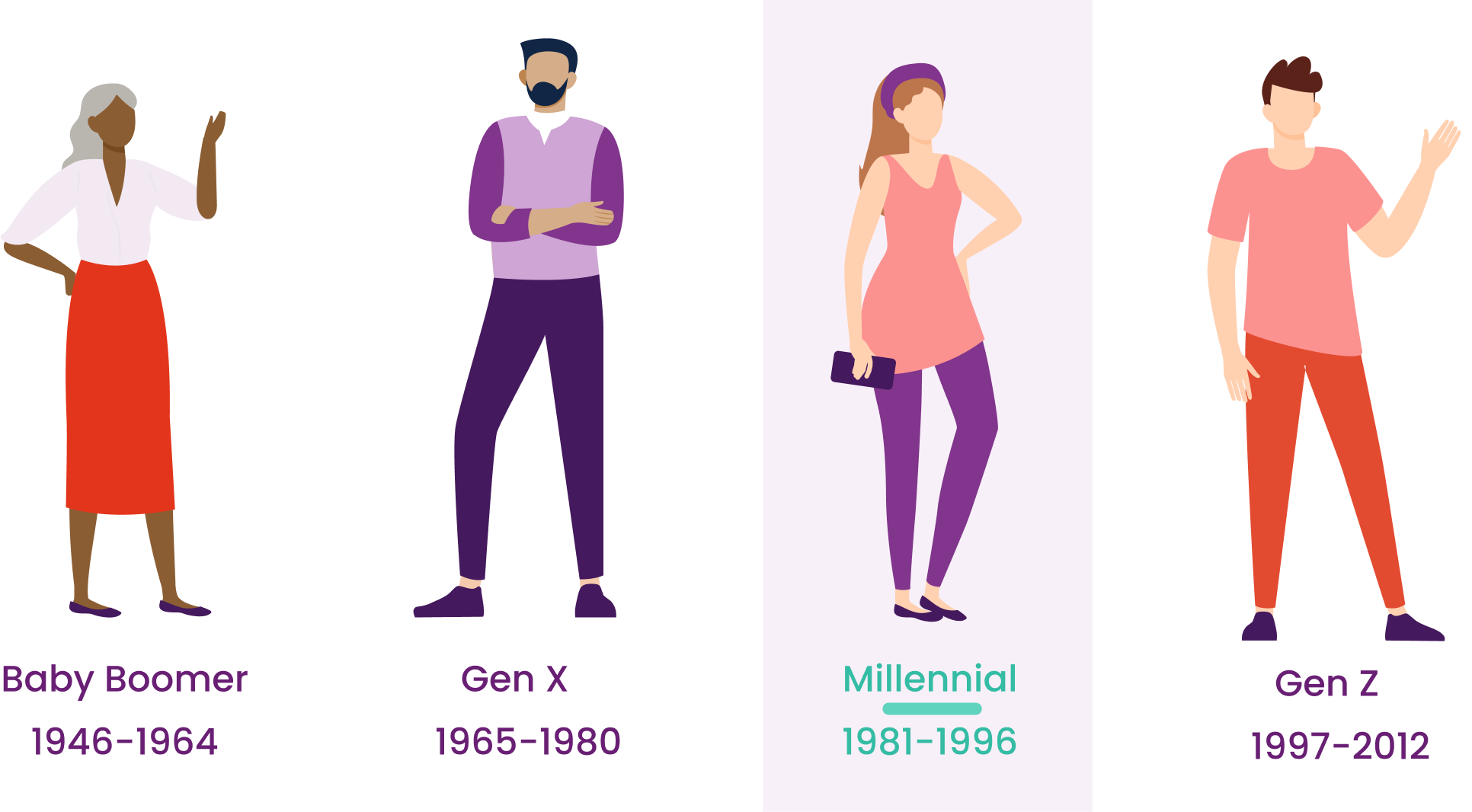 hiring-millennials-101-tips-for-engaging-the-connected-generation